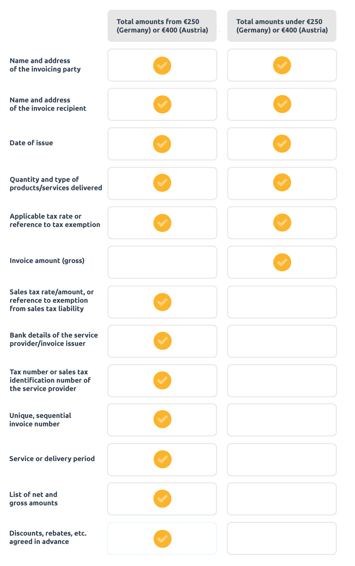 Checkliste-Rechnungsempfang-ENG-2