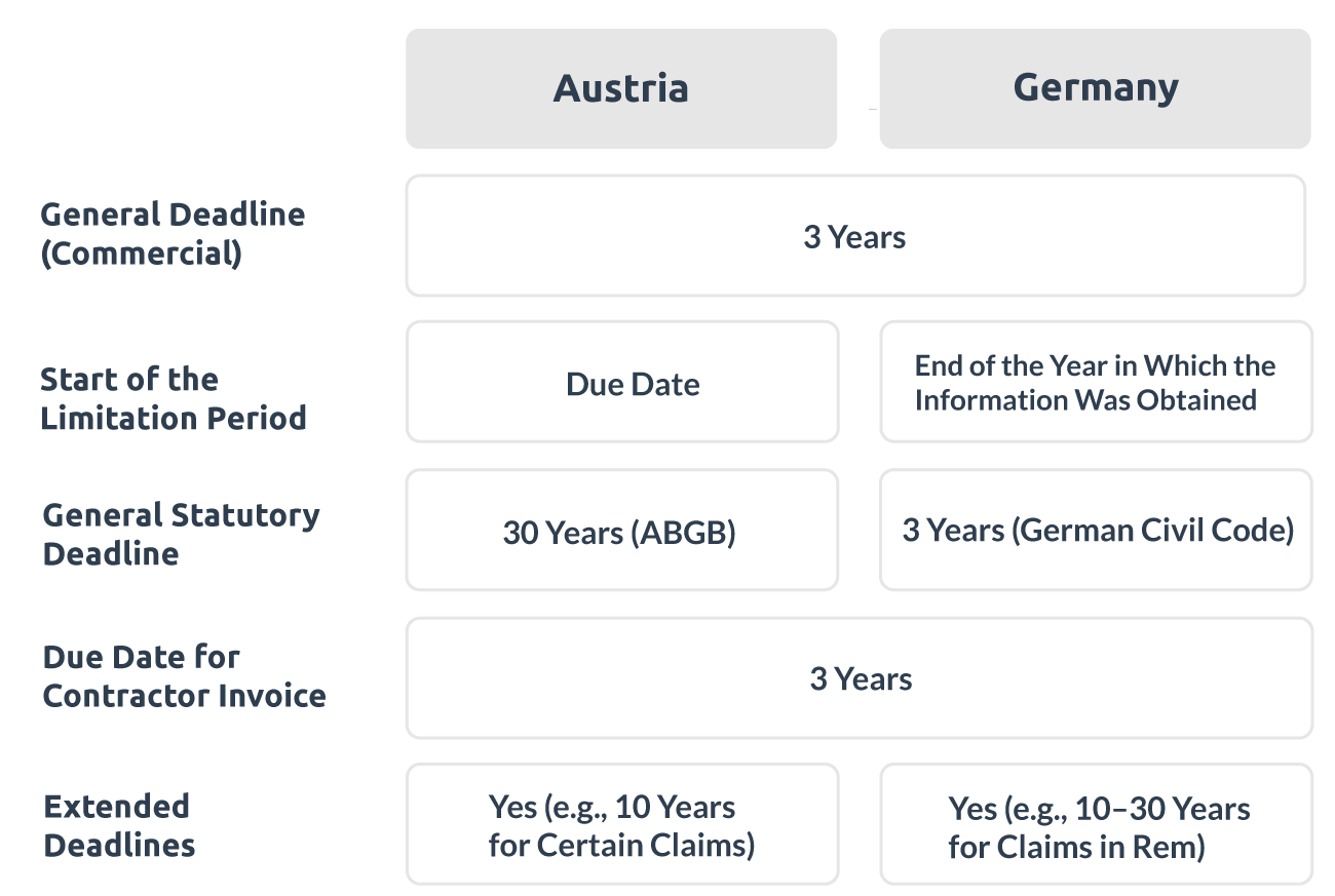 Verjährungsfristen_ENG