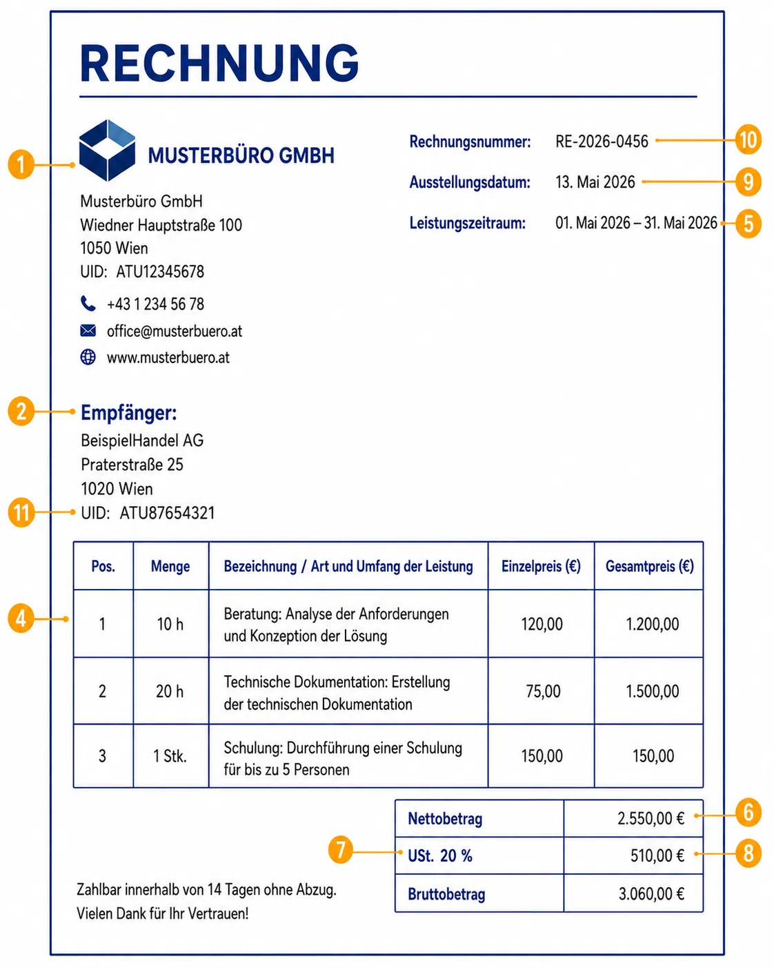 Beispielrechnung mit Markierung aller Pflichtangaben auf einer Rechnung